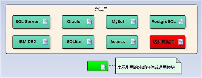 WinForm应用实战开发指南 - 快速开发一个WinForm应用系统