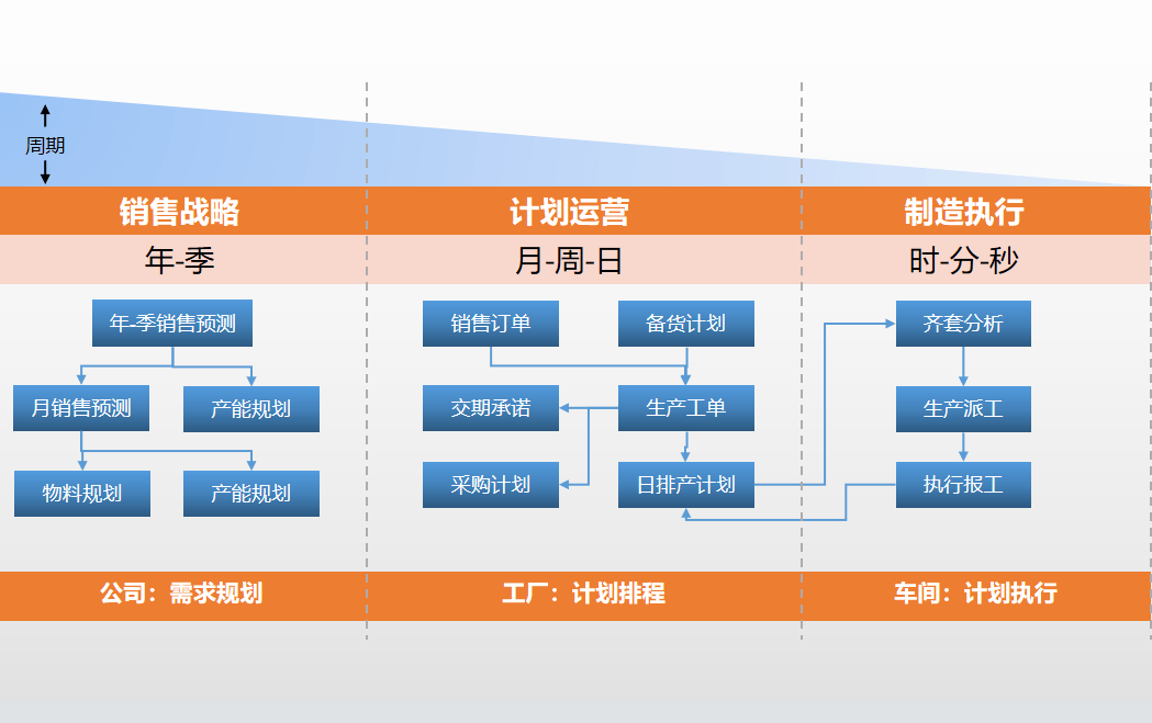 注塑行业的数字化，难在哪？如何破？