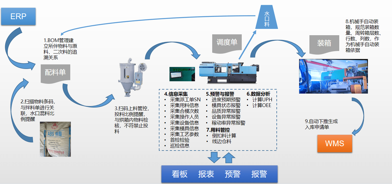 注塑行业的数字化，难在哪？如何破？