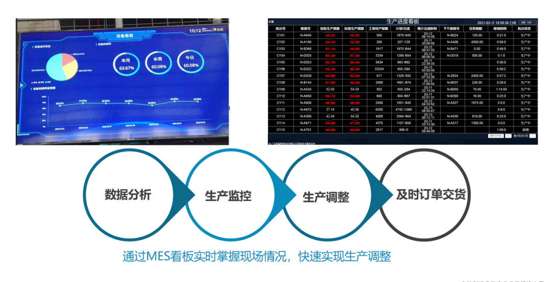 数字化大脑，企业转型的现状