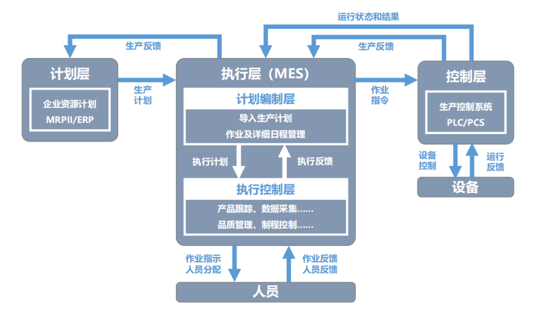 数字化大脑，企业转型的现状