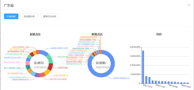 中国出口尼日利亚主要商品有哪些？