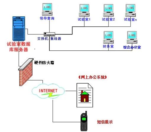 国内LIMS实验室信息管理系统合集