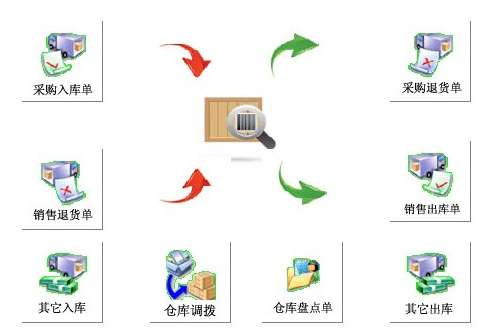 建筑企业信息化建设的意义有哪些