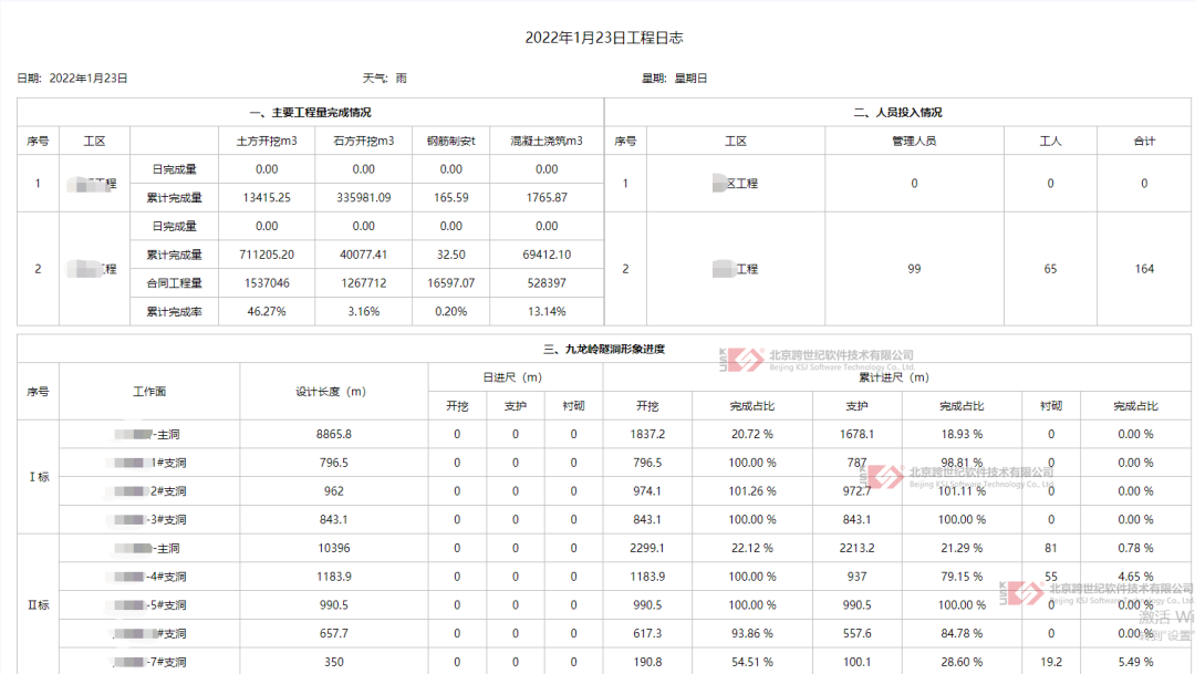 统一多标段项目日报