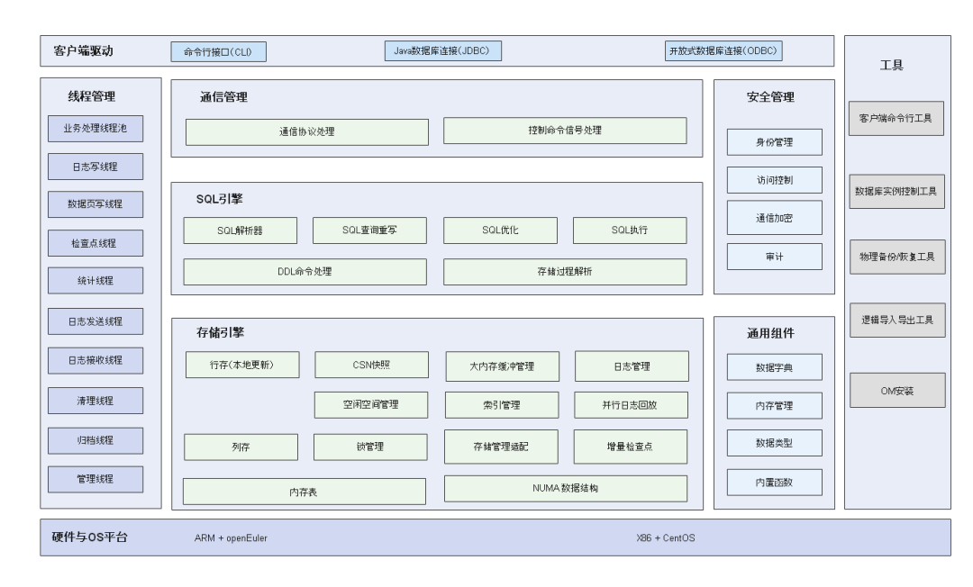 2022国产数据库系统排行榜！