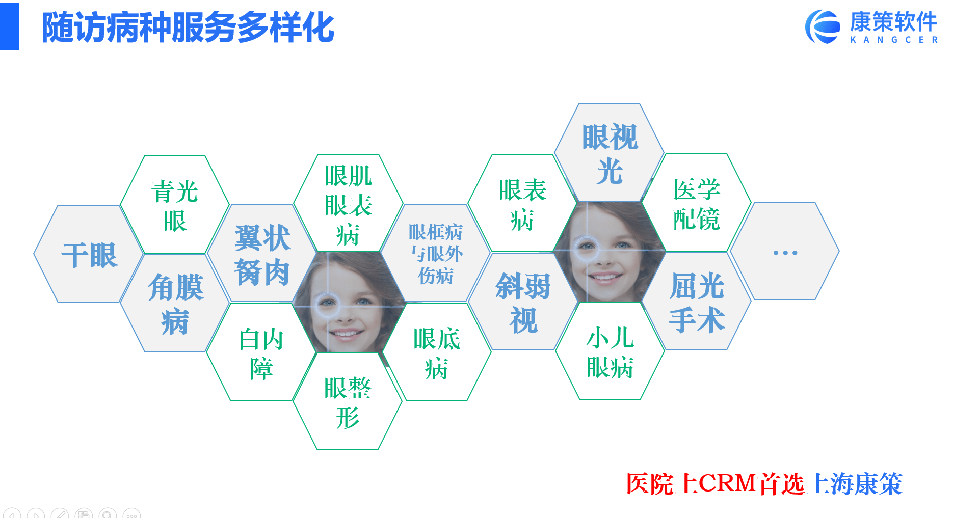 医疗健康行业眼科医院CRM系统有没有应用案例？