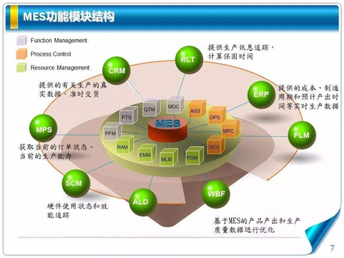 MES系统技术发展趋势是什么