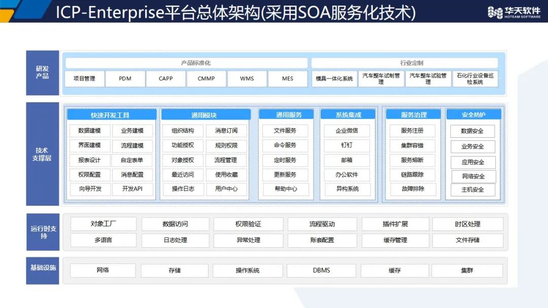 好的“平台”是万“项”顺遂的开始