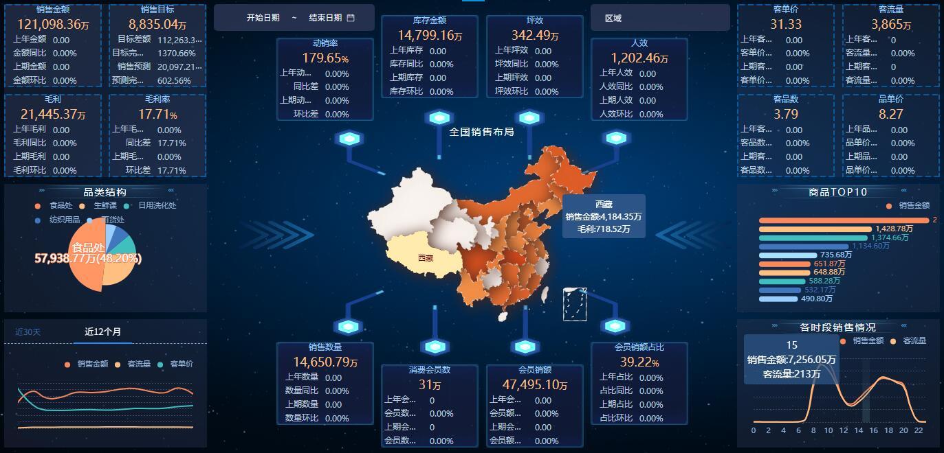 成熟的bi系统都学会自带数据分析方案了