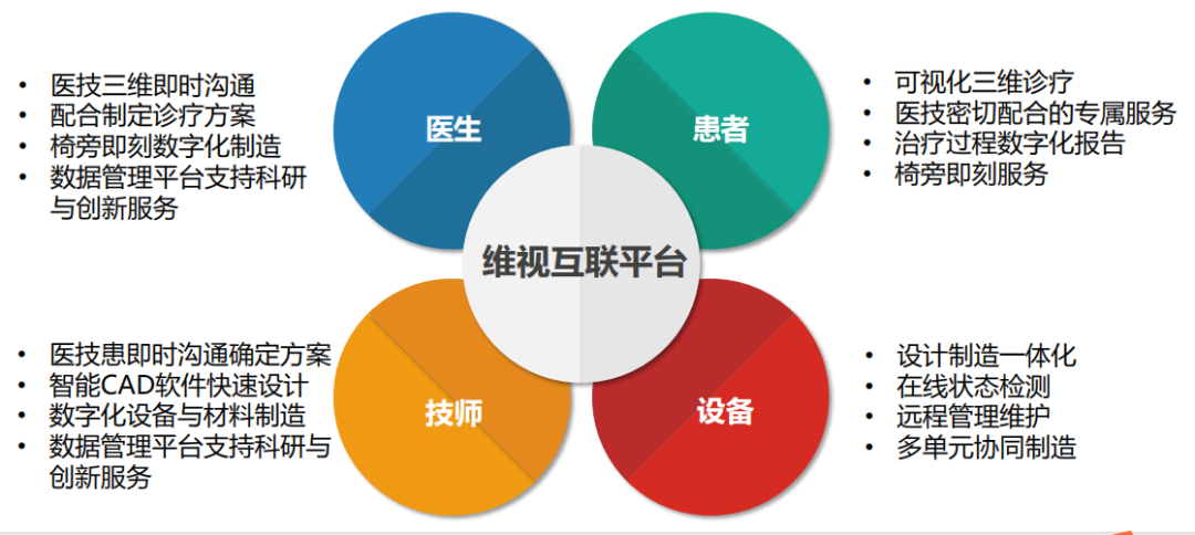 跨界创新：华天软件进军数字医疗，变身智能牙科技术大师