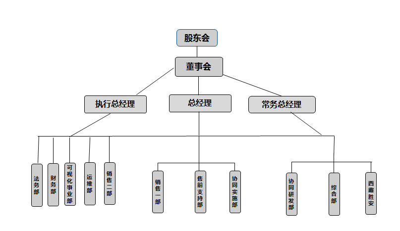 成都龙象