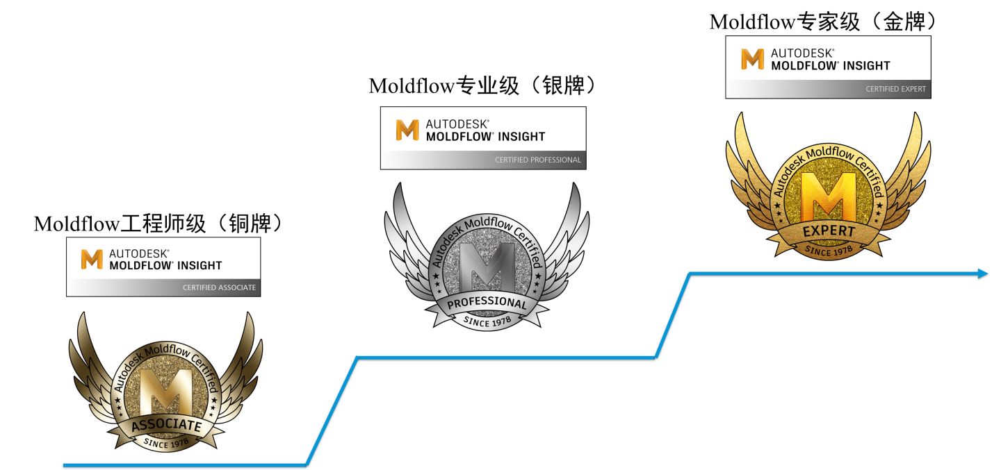 Moldflow高级工程师级(原Moldflow银牌认证)认证考试介绍