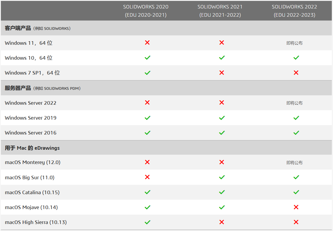 SOLIDWORKS软件和SOLIDWORKS数据管理系统配置要求有哪些？