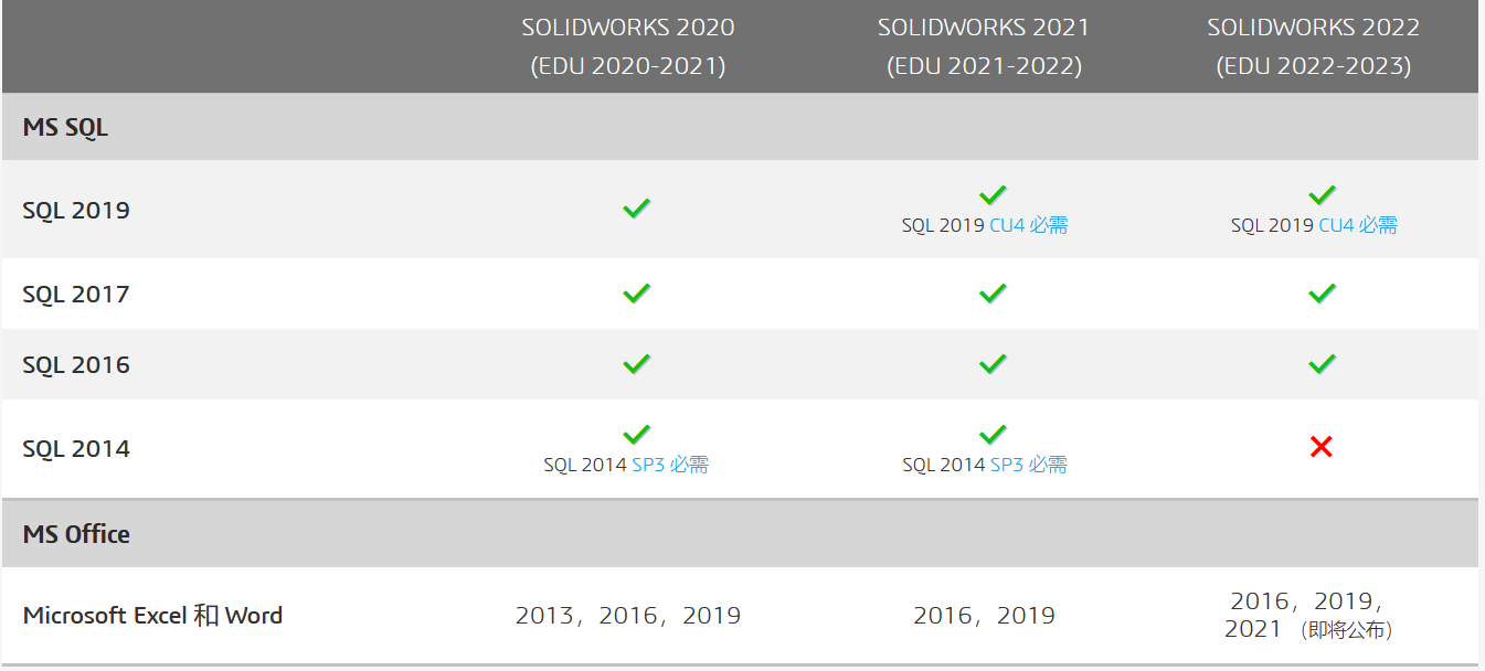 SOLIDWORKS软件和SOLIDWORKS数据管理系统配置要求有哪些？