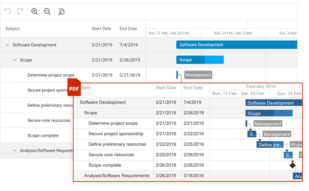 DevExpress ASP.NET Core v21.2新版图集