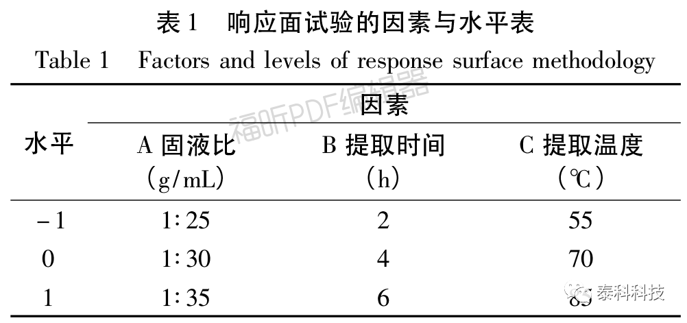 山东科技大学崔志芳副教授团队成果：基于COSMO-RS筛选低共熔溶剂及银杏叶类黄酮提取工艺优化