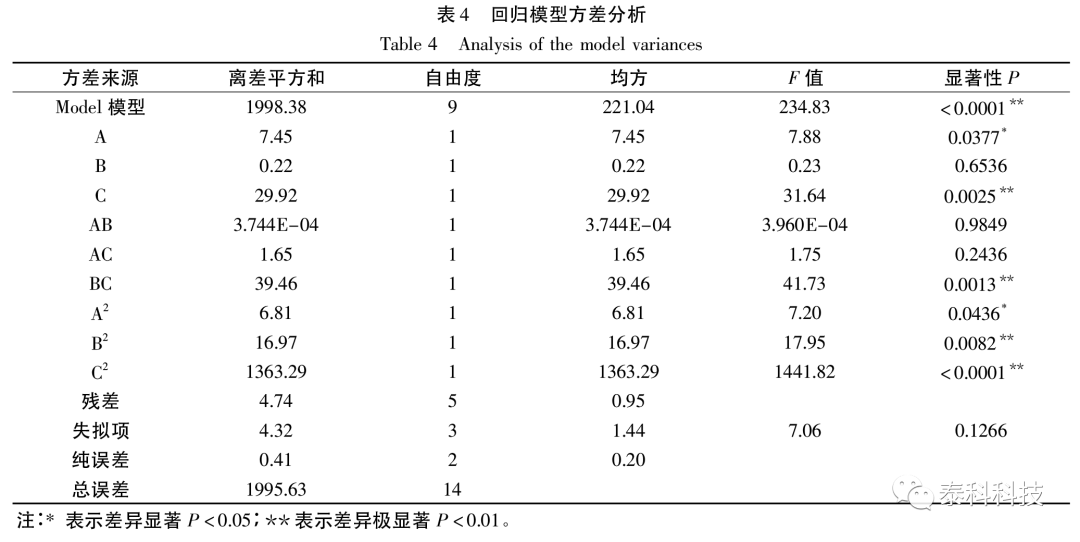 山东科技大学崔志芳副教授团队成果：基于COSMO-RS筛选低共熔溶剂及银杏叶类黄酮提取工艺优化