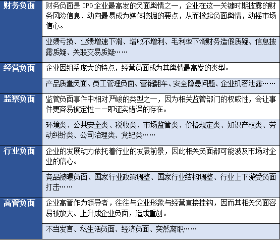 日常股票舆情监测研究分析方案