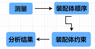 Tol Analyst是什么?简单使用累计公差分析