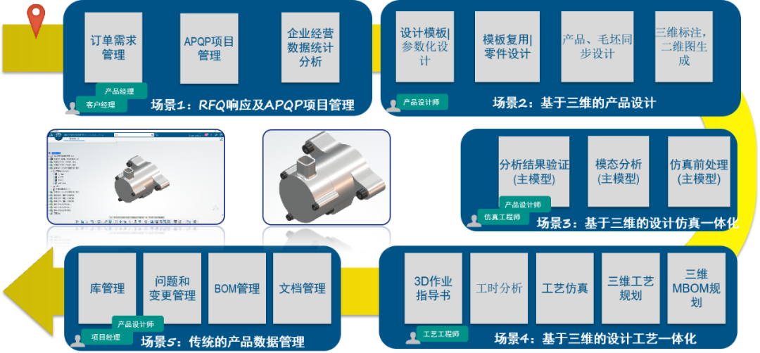 基于三维的设计工艺一体化—— “工艺规划验证”系统操作场景