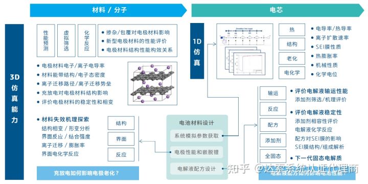 达索系统百世慧?