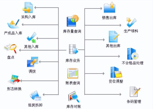 生产制造型企业如何实现批次管理？MES系统告诉你