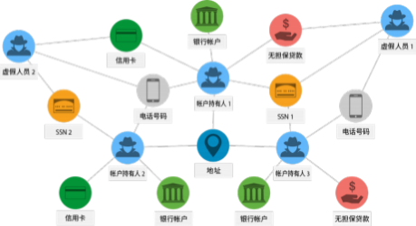 Neo4j 知识图谱的图数据