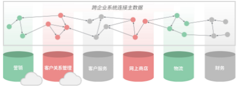 Neo4j 知识图谱的图数据