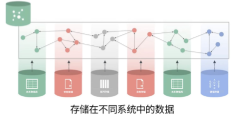 Neo4j 知识图谱的图数据