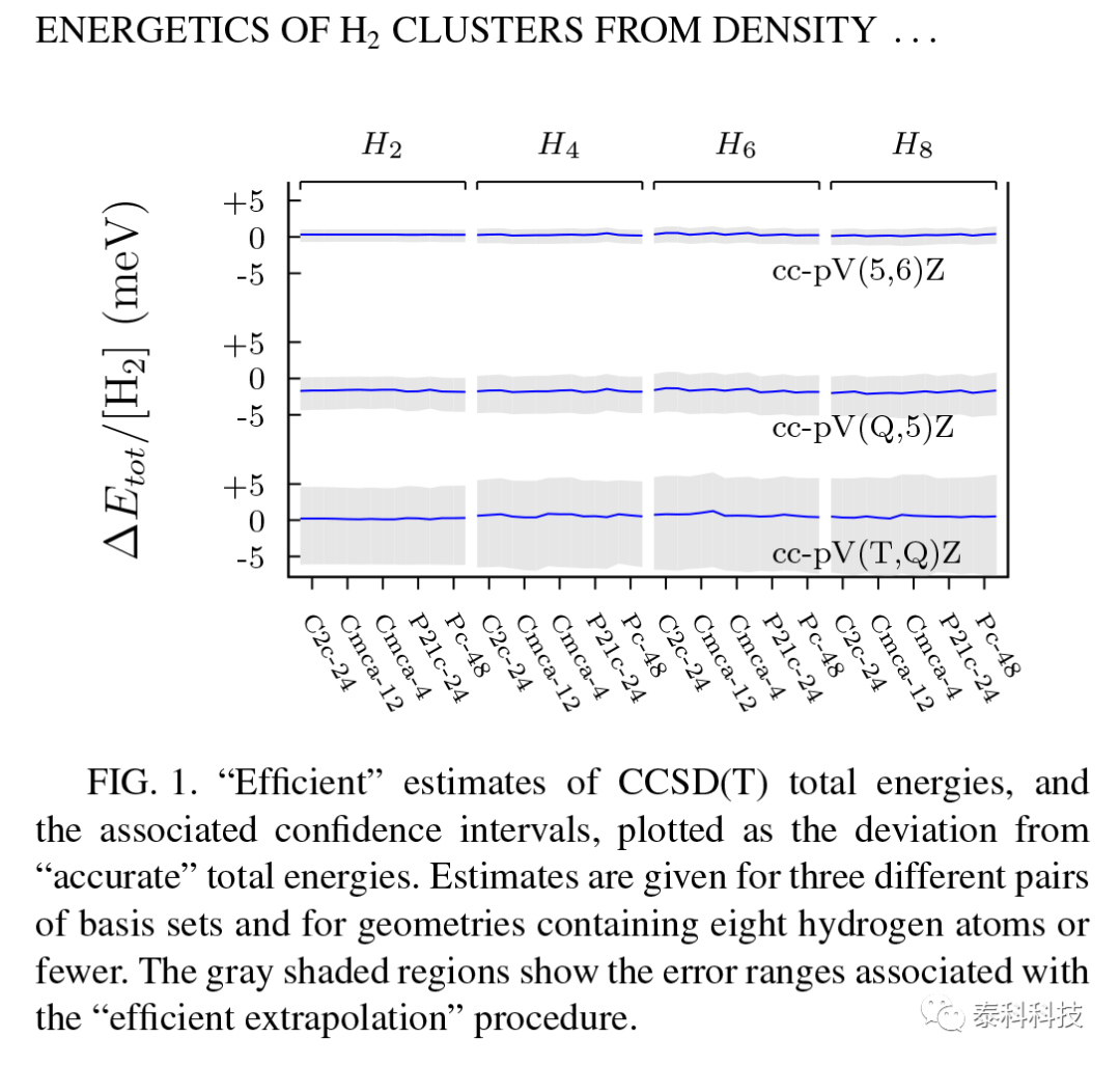 J. R. Trail教授基于密度泛函和耦合团簇理论的H2团簇能量学