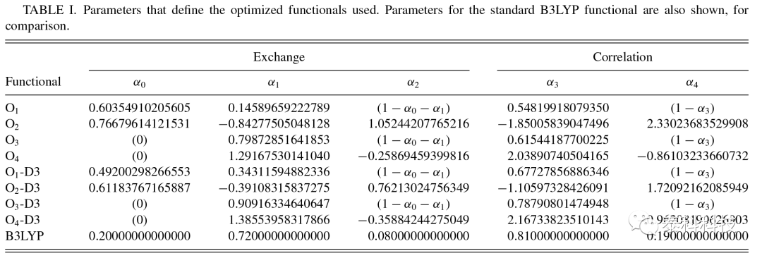 J. R. Trail教授基于密度泛函和耦合团簇理论的H2团簇能量学