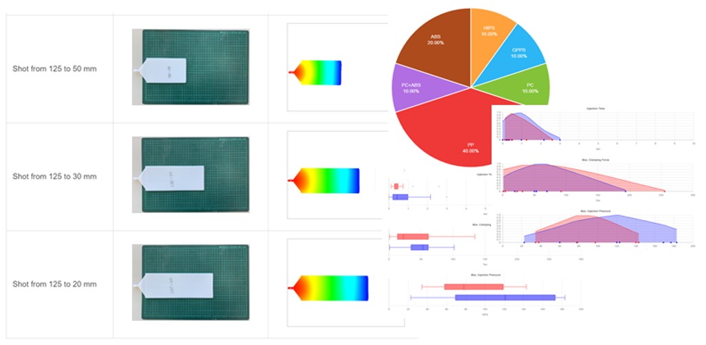 Moldex3D iSLM 新一代试模数据管理系统