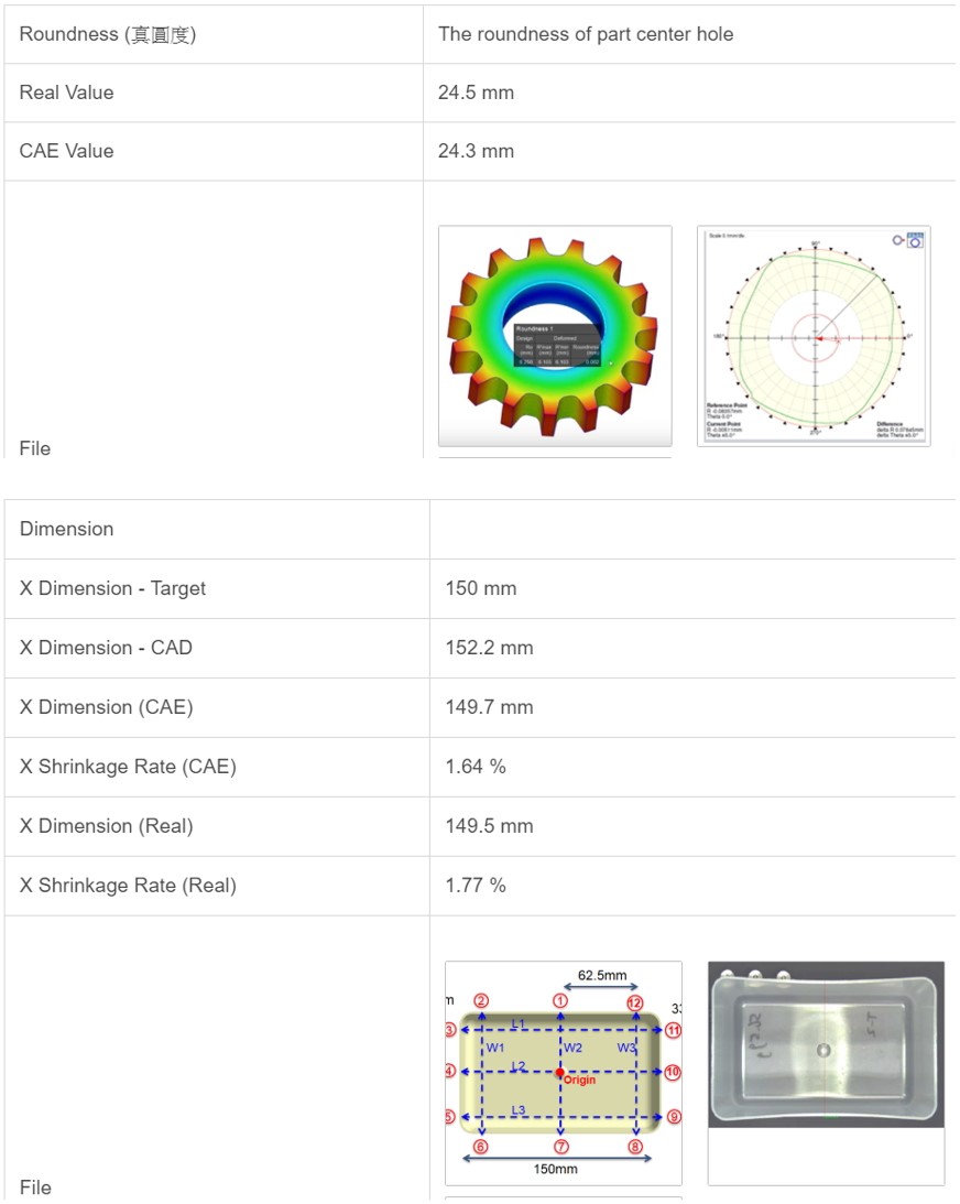 Moldex3D iSLM 新一代试模数据管理系统