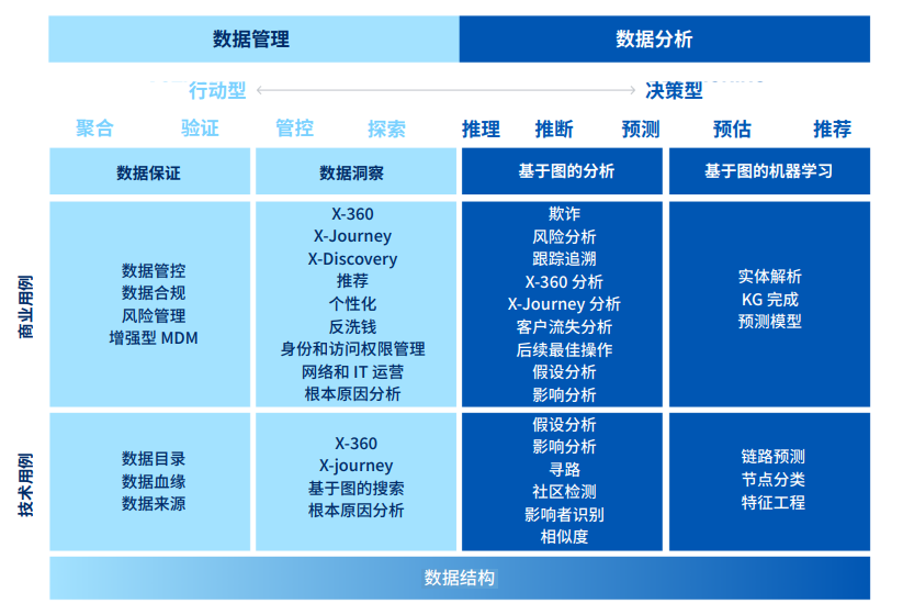 知识图谱、图数据平台、图技术如何助力零售业飞速发展