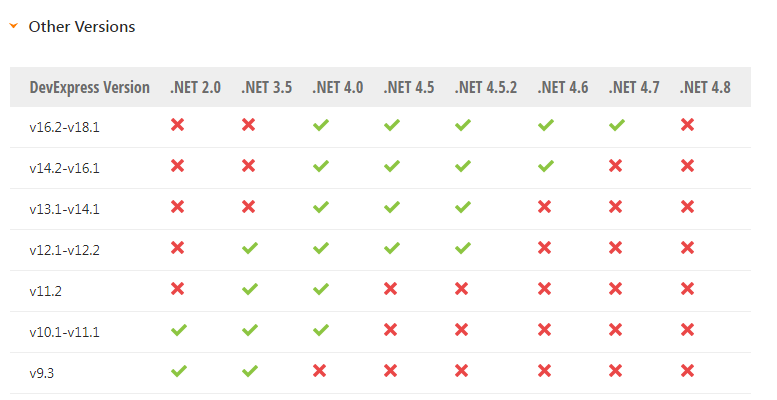 DevExpress WinForms v22.1系统配置