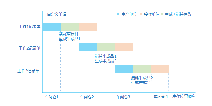 流程型制造企业定制化生产车间管理软件推荐