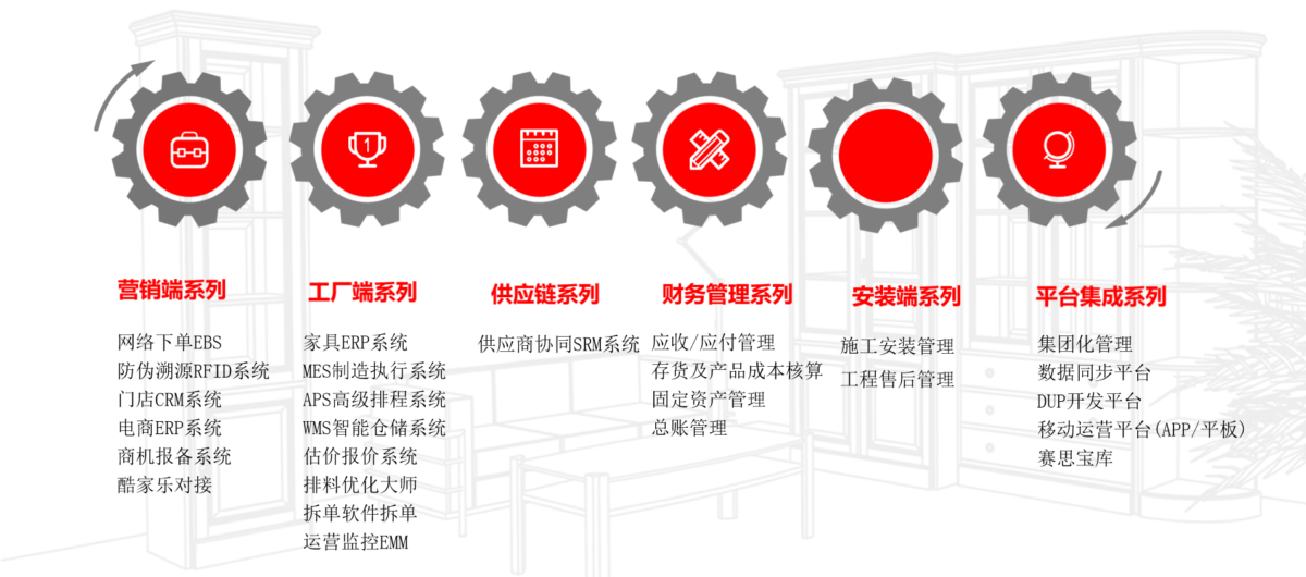 精彩回顾│制造业数字化工厂建设线下交流会圆满举办