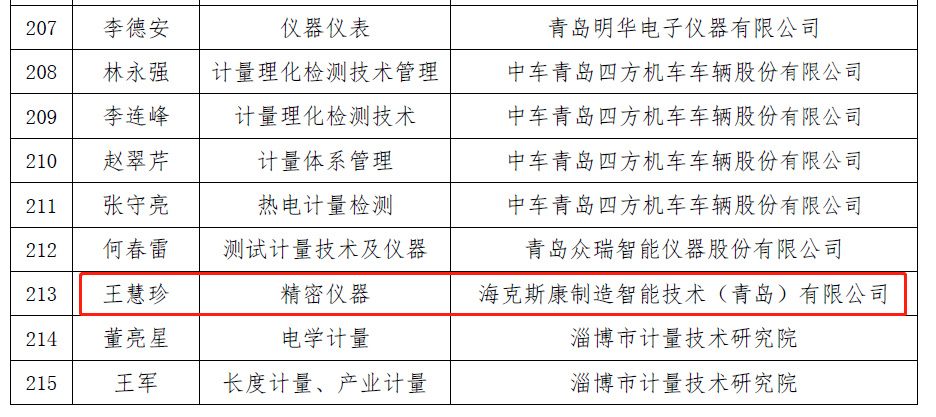 入选计量人才专家库！一位海克斯康人的30年匠心路