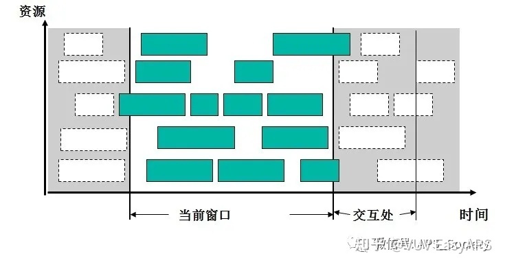 如何降低高级计划与排程APS应用的复杂性？