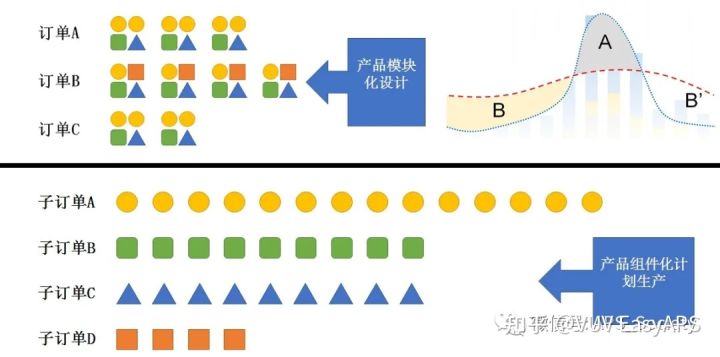 如何降低高级计划与排程APS应用的复杂性？