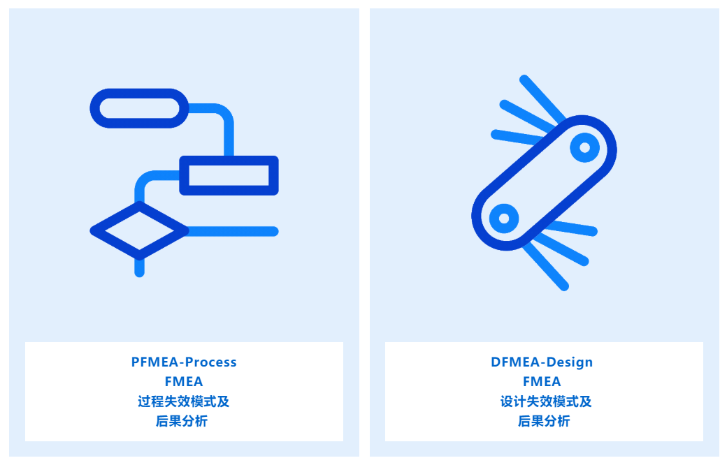 比亚迪想持续超车，如何借力FMEA破局？