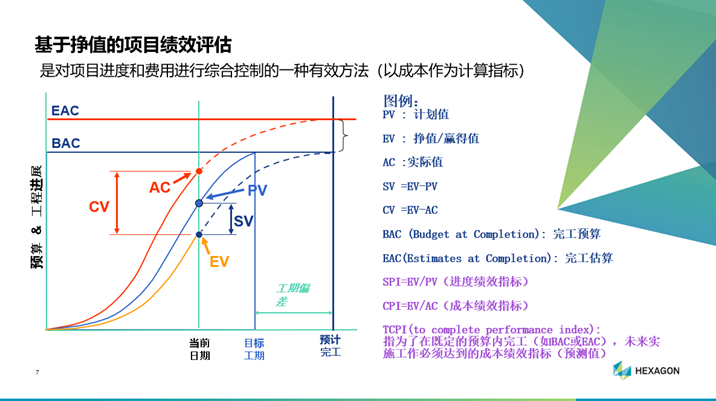 挣值管理助力项目绩效管控