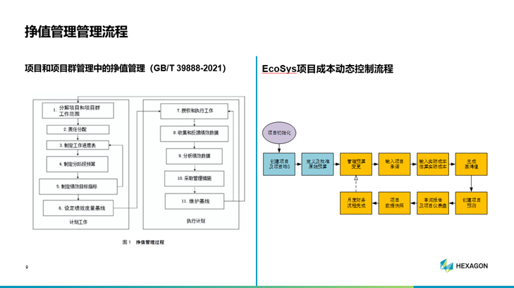 挣值管理助力项目绩效管控