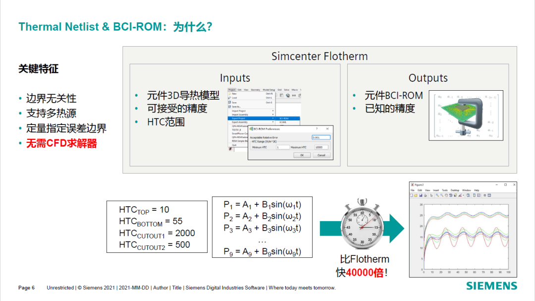 Simcenter Flotherm XT新功能介绍2019 – 2021