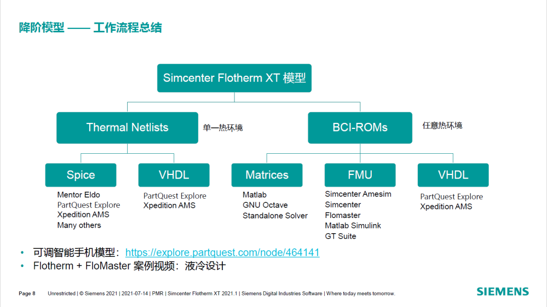 Simcenter Flotherm XT新功能介绍2019 – 2021