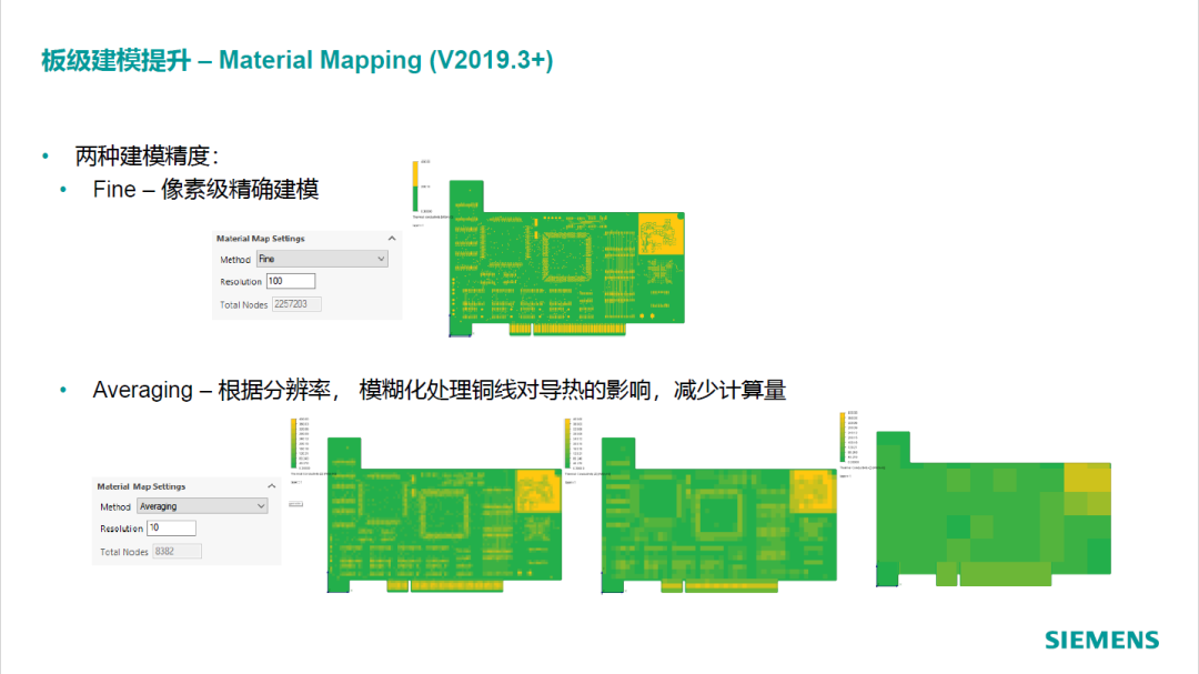 Simcenter Flotherm XT新功能介绍2019 – 2021