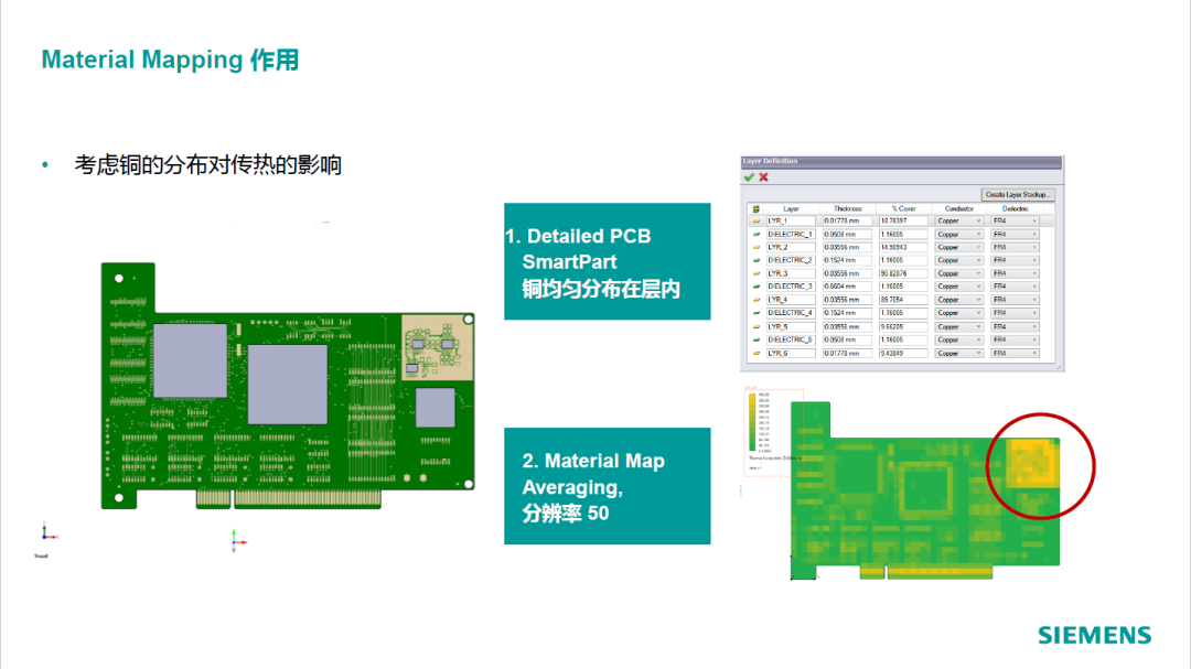 Simcenter Flotherm XT新功能介绍2019 – 2021