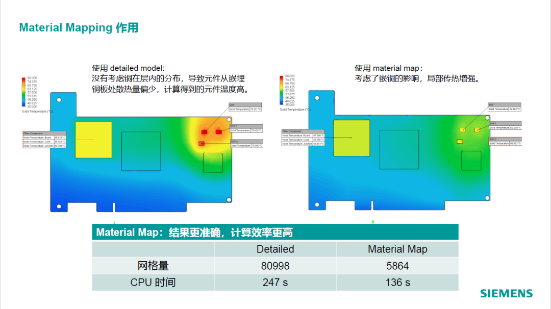 Simcenter Flotherm XT新功能介绍2019 – 2021