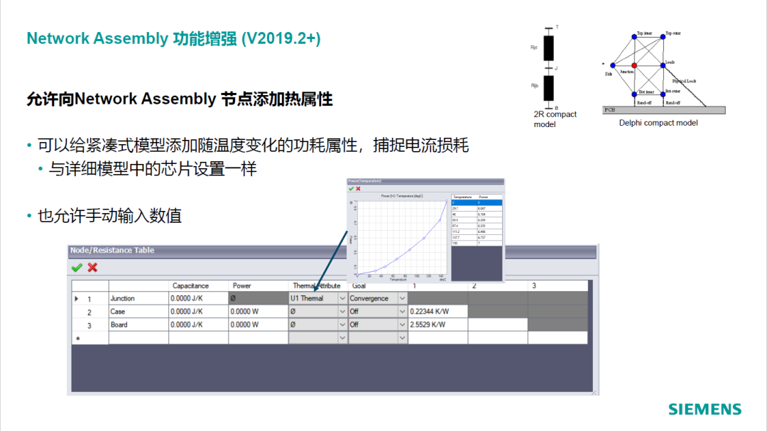 Simcenter Flotherm XT新功能介绍2019 – 2021